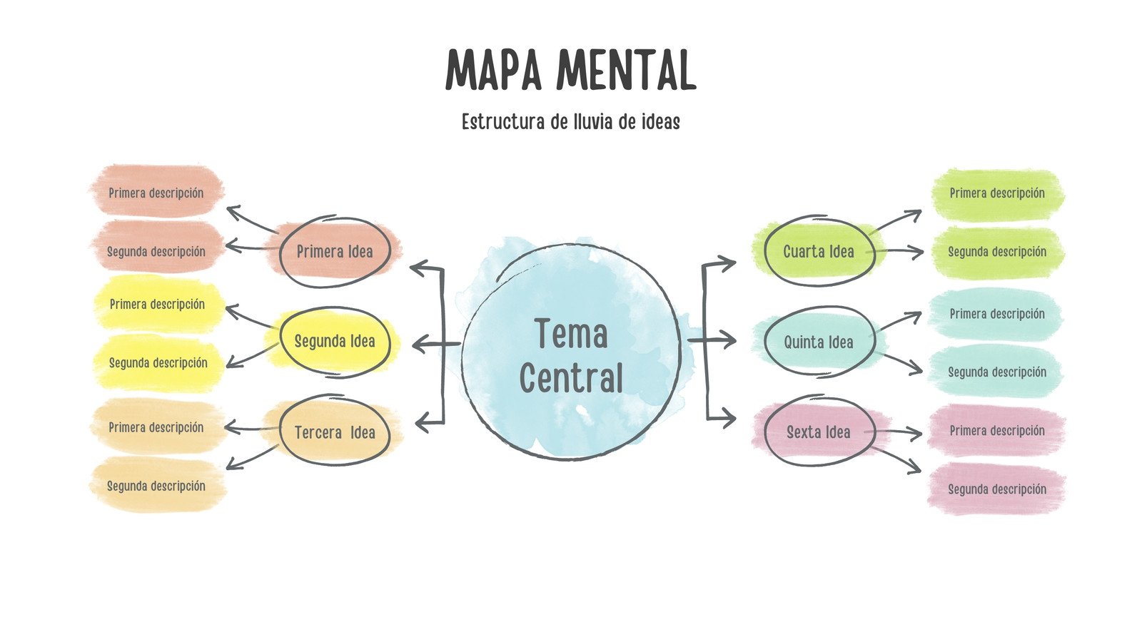 Brainstorm Mapa Mental Estructura de Lluvia de Ideas Acuarela Gestual