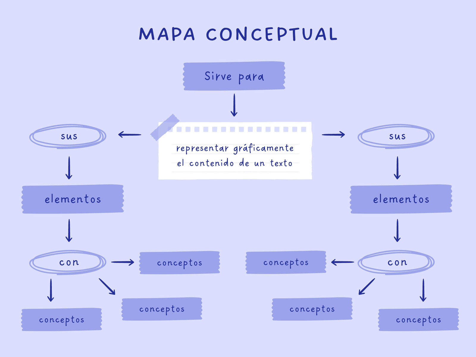 Gráfico de Mapa Conceptual Simple Azul