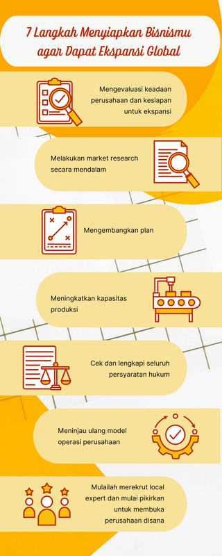 Contoh Infografis Online Untuk Semua Keperluan Canva 3585