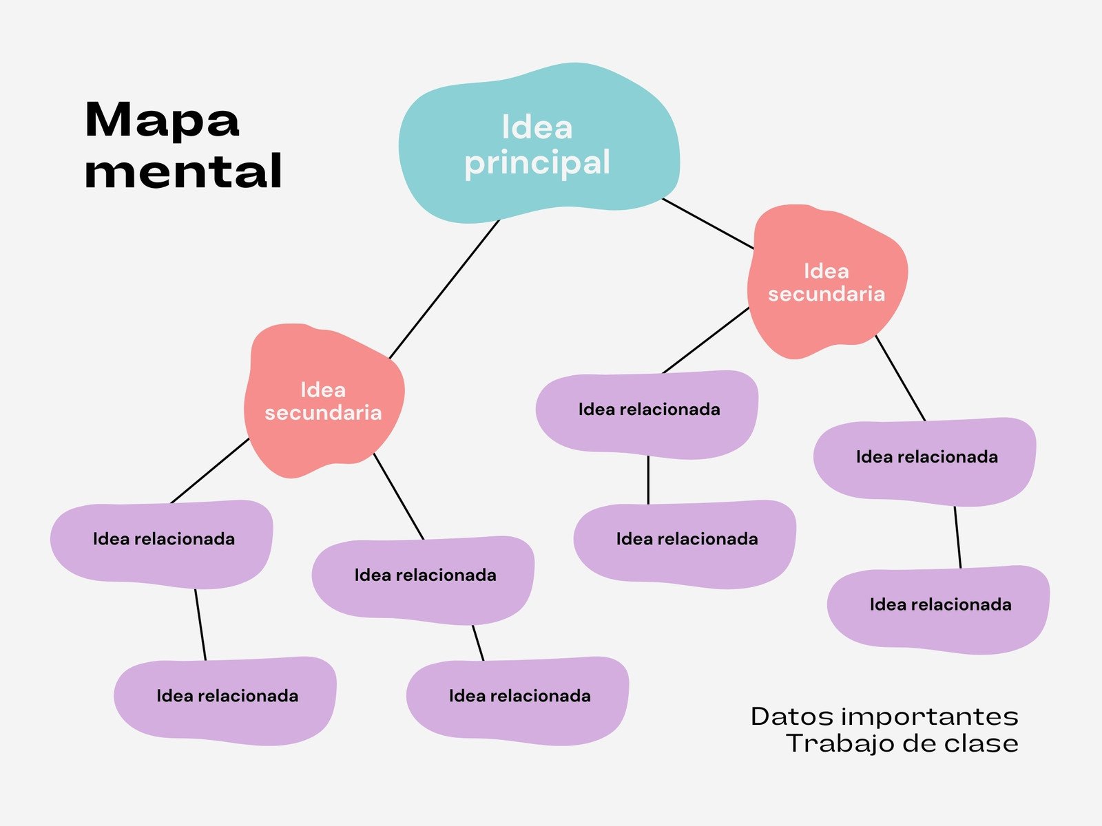 Plantillas de mapas mentales gratis y personalizables - Canva