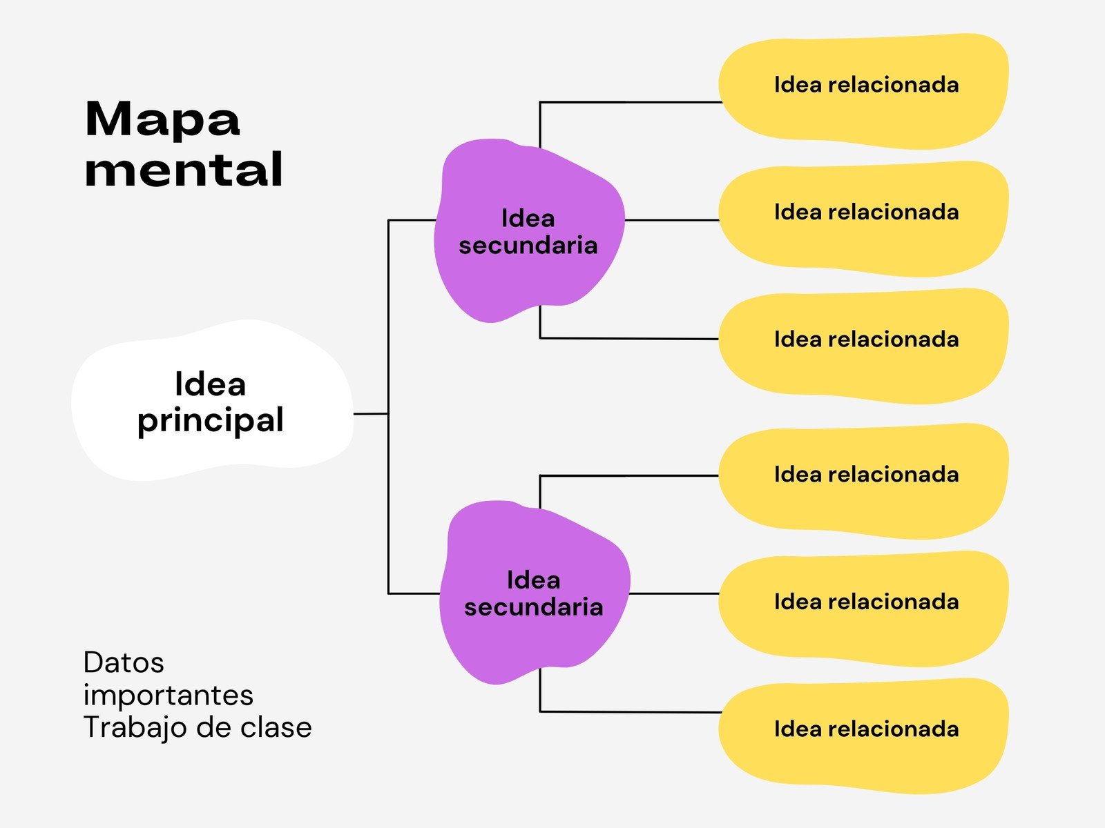 Plantillas de mapas mentales gratis y personalizables - Canva