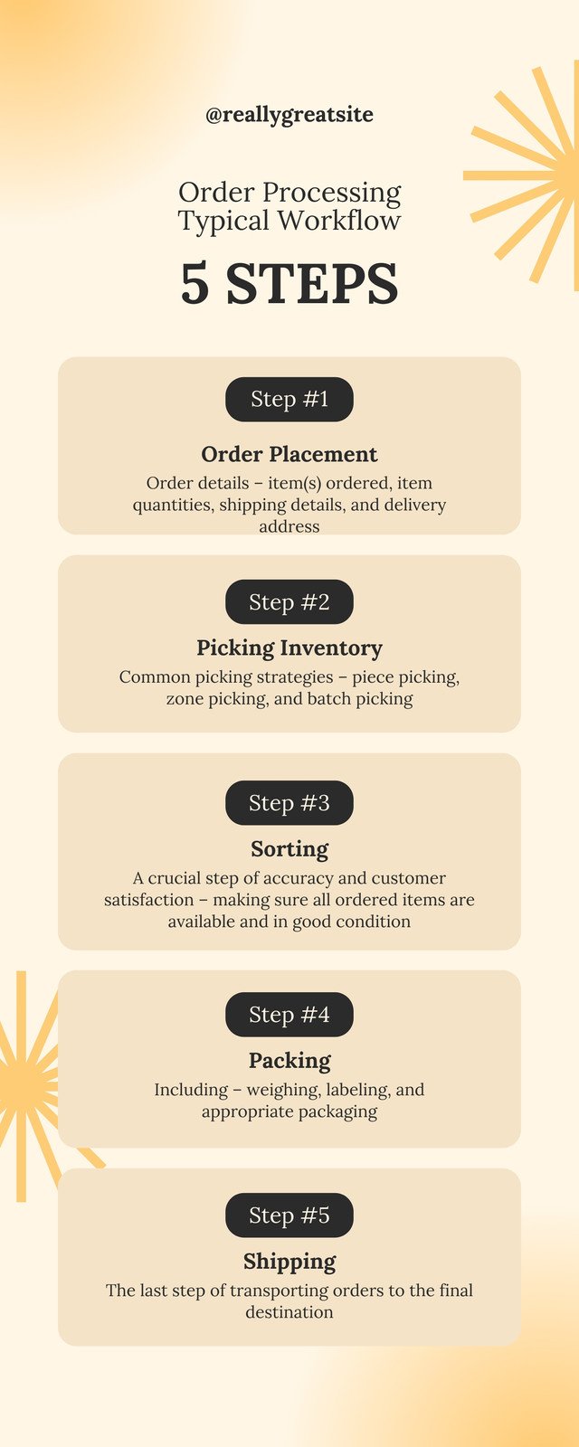 Page 3 - Free and customizable delivery templates