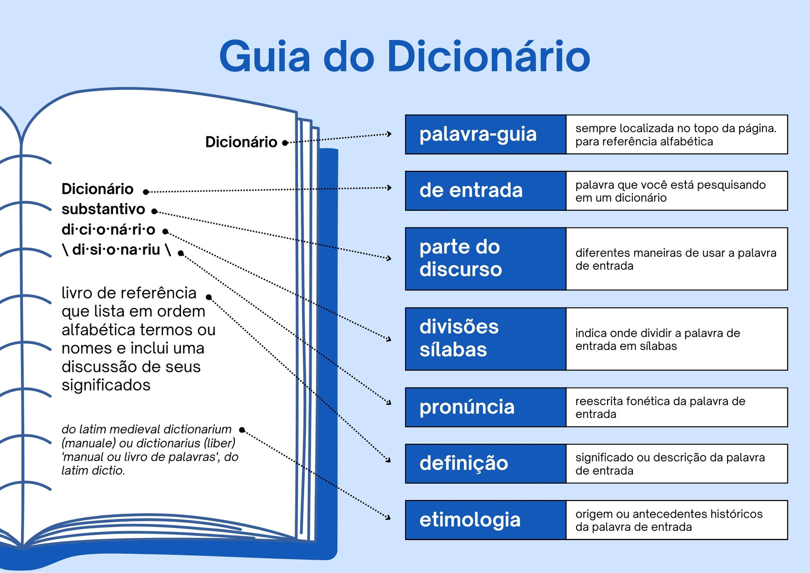 Resumo (o projeto dicionário) cartazes para a parede • posters referência,  resumo, significado