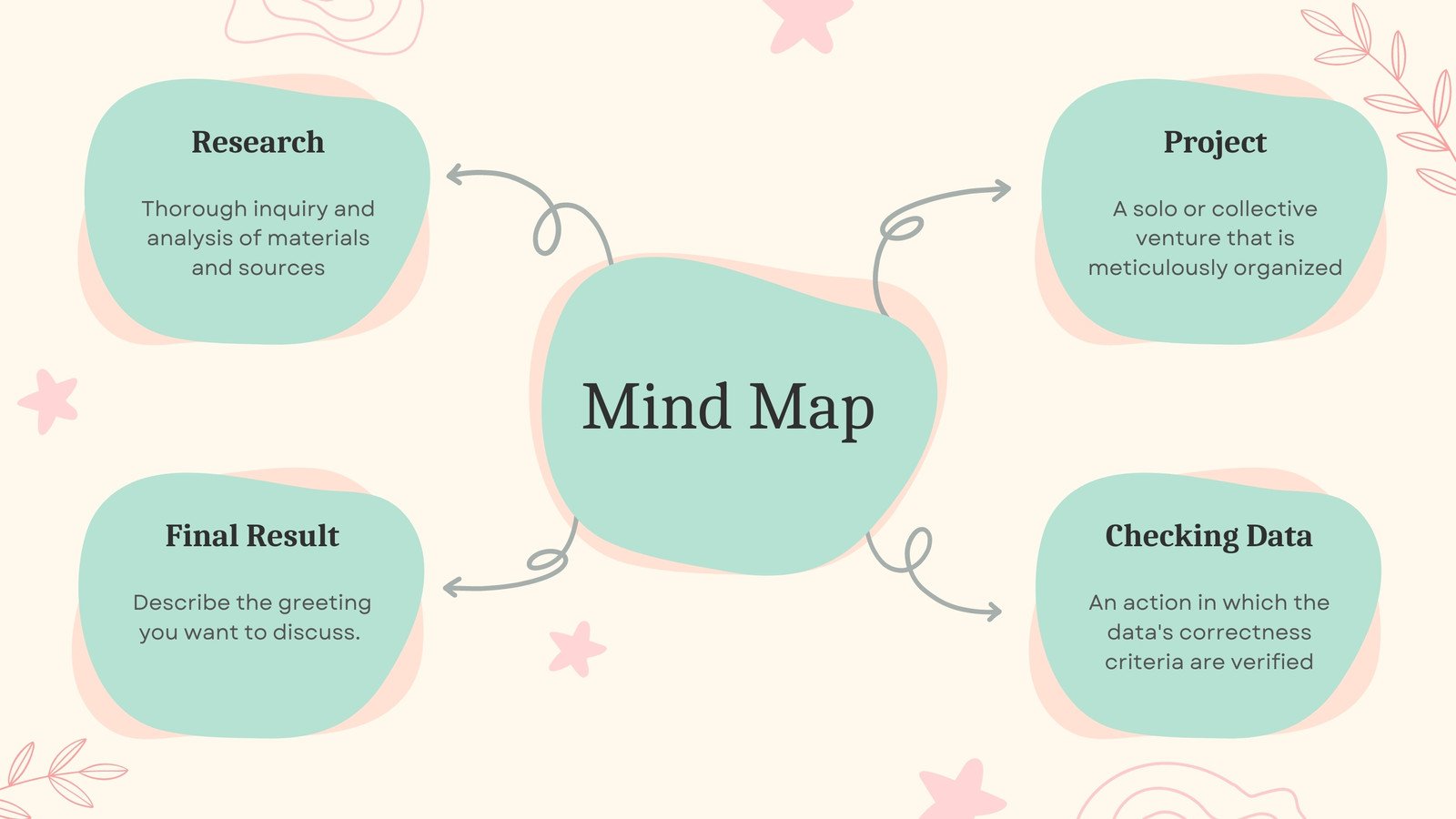 Blank Mind Mapping Template