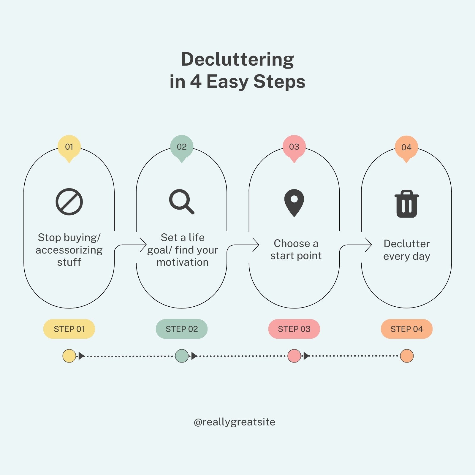 https://marketplace.canva.com/EAFIvQMcLdE/1/0/1600w/canva-step-by-step-decluttering-process-graph-instagram-post-Q5keJjtsWOA.jpg