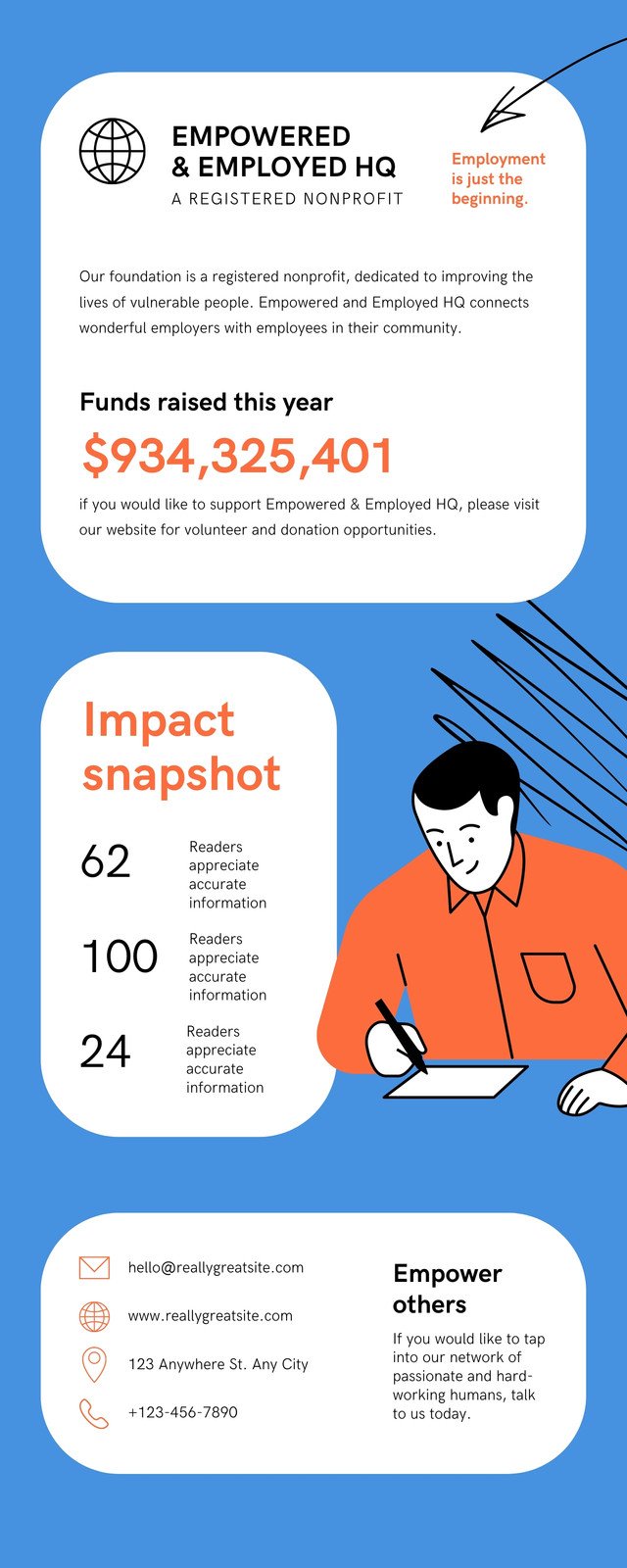 Donation Charity Infographic - Templates by Canva