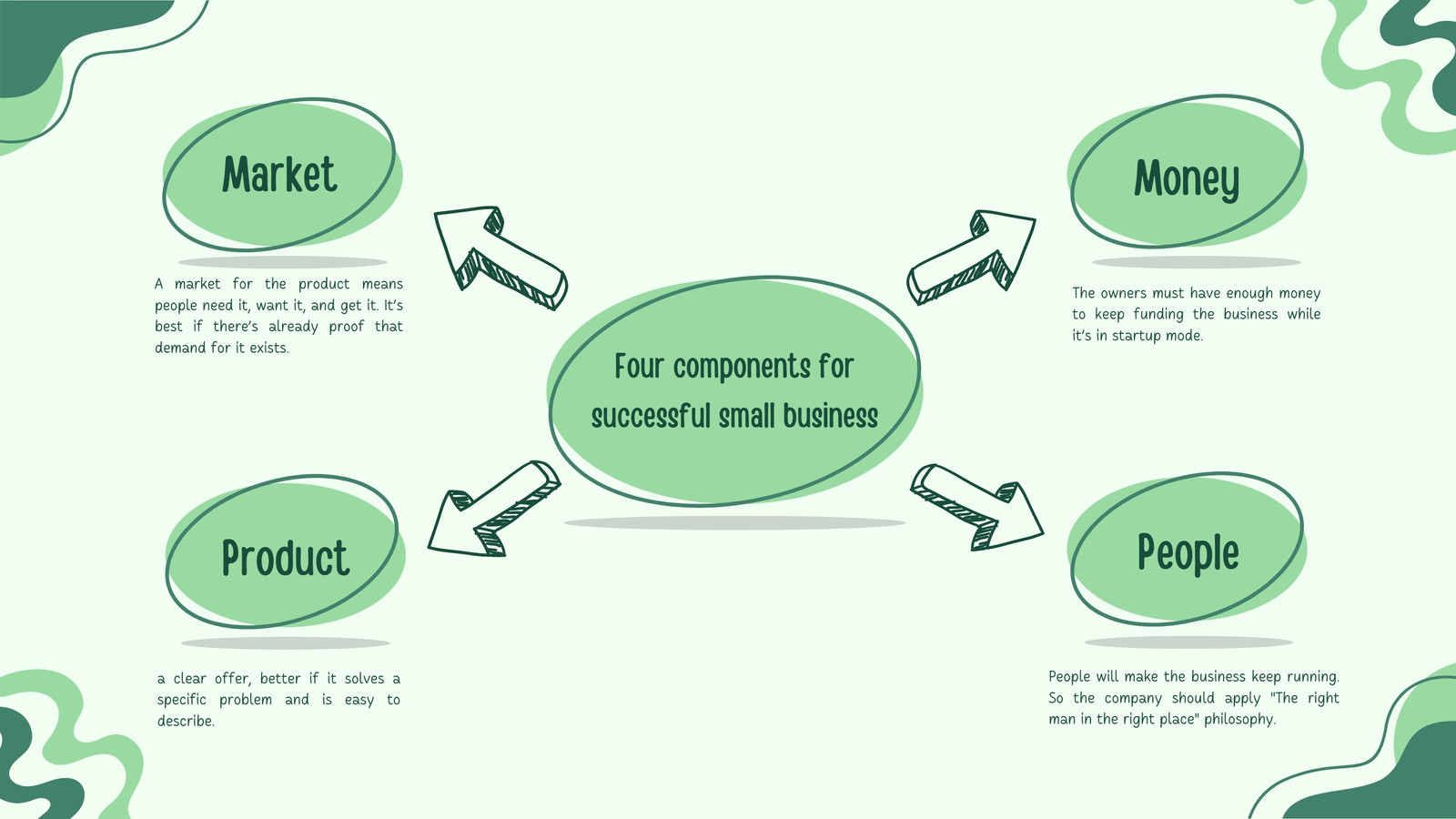 Customize 950+ Mind Maps Templates Online - Canva