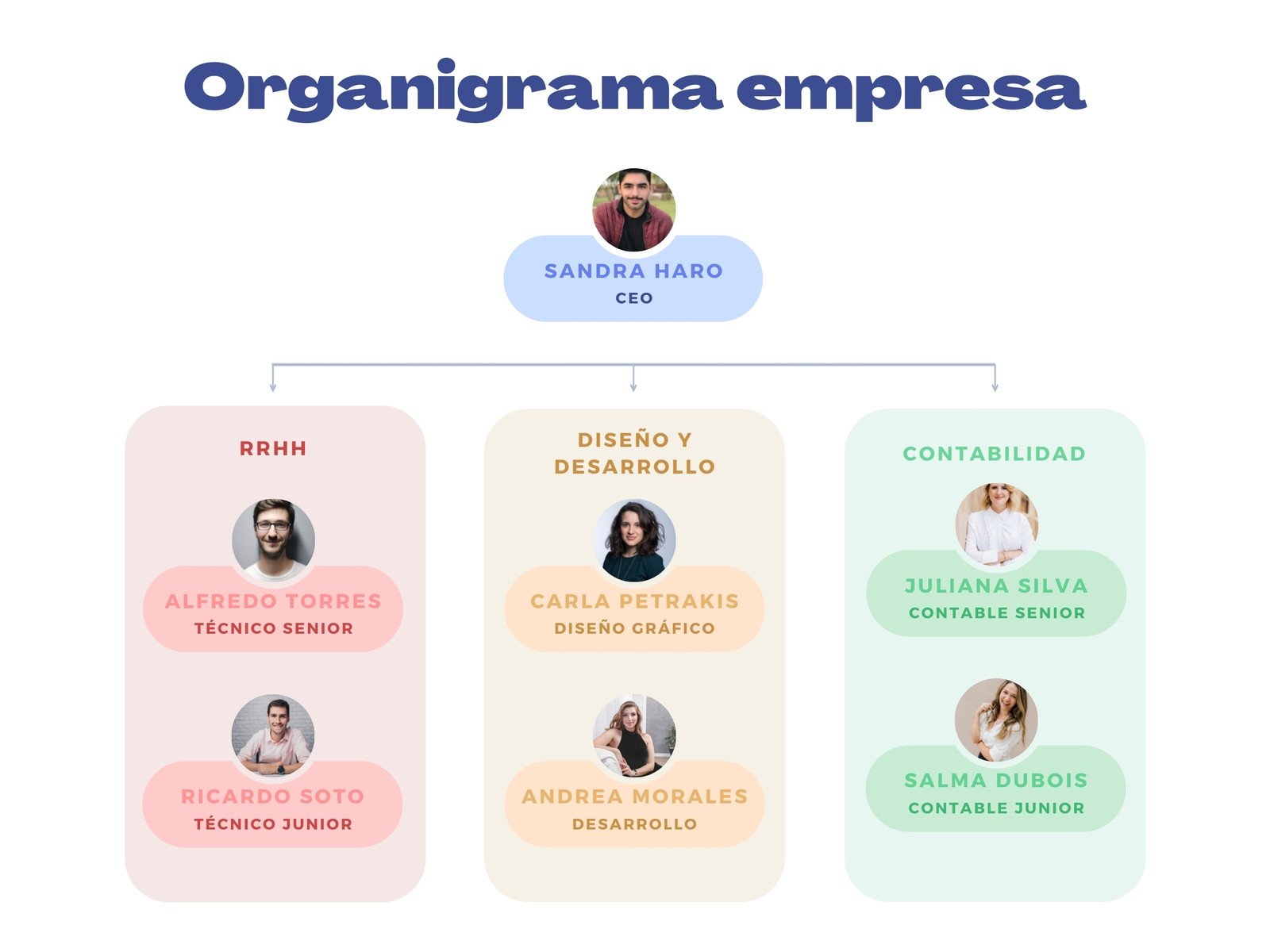 Plantillas de organigrama gratis y personalizables - Canva