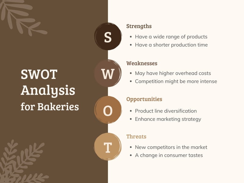 swot analysis for bakery business plan