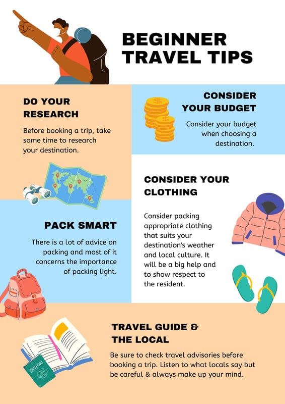 how to make a travelogue
