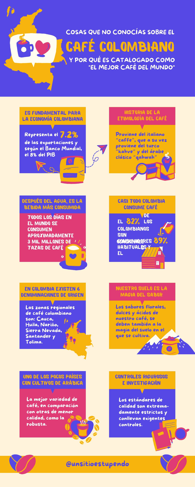 Infografia Café de Colombia Moderna Ilustrada Colorida Amarillo Azul Rojo