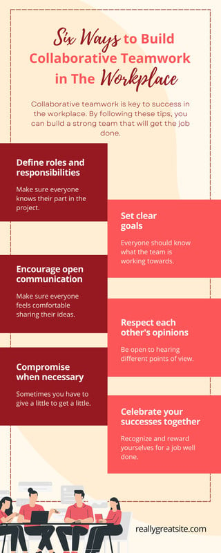 Infographic Definition Of Respect In The Workplace