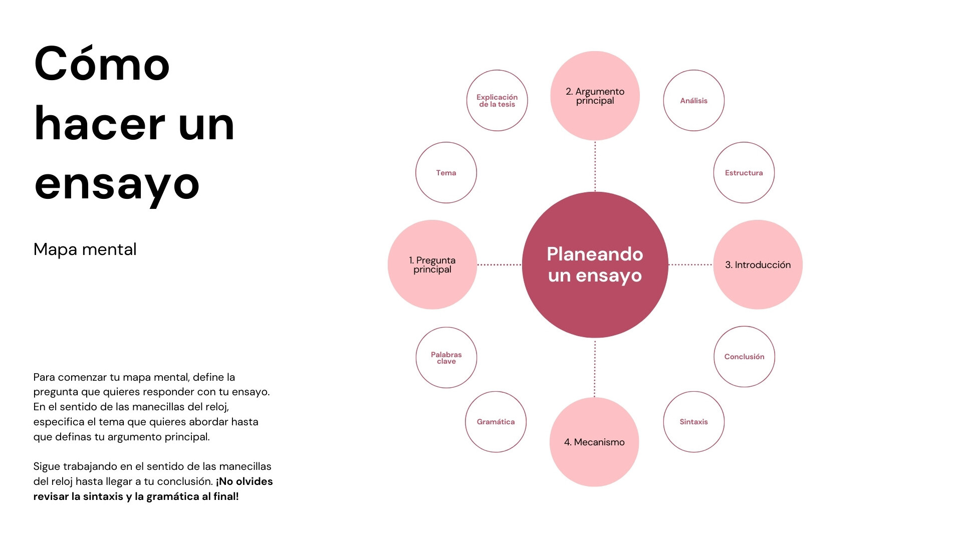 Explorá Ejemplos de mapas mentales personalizables gratis - Canva