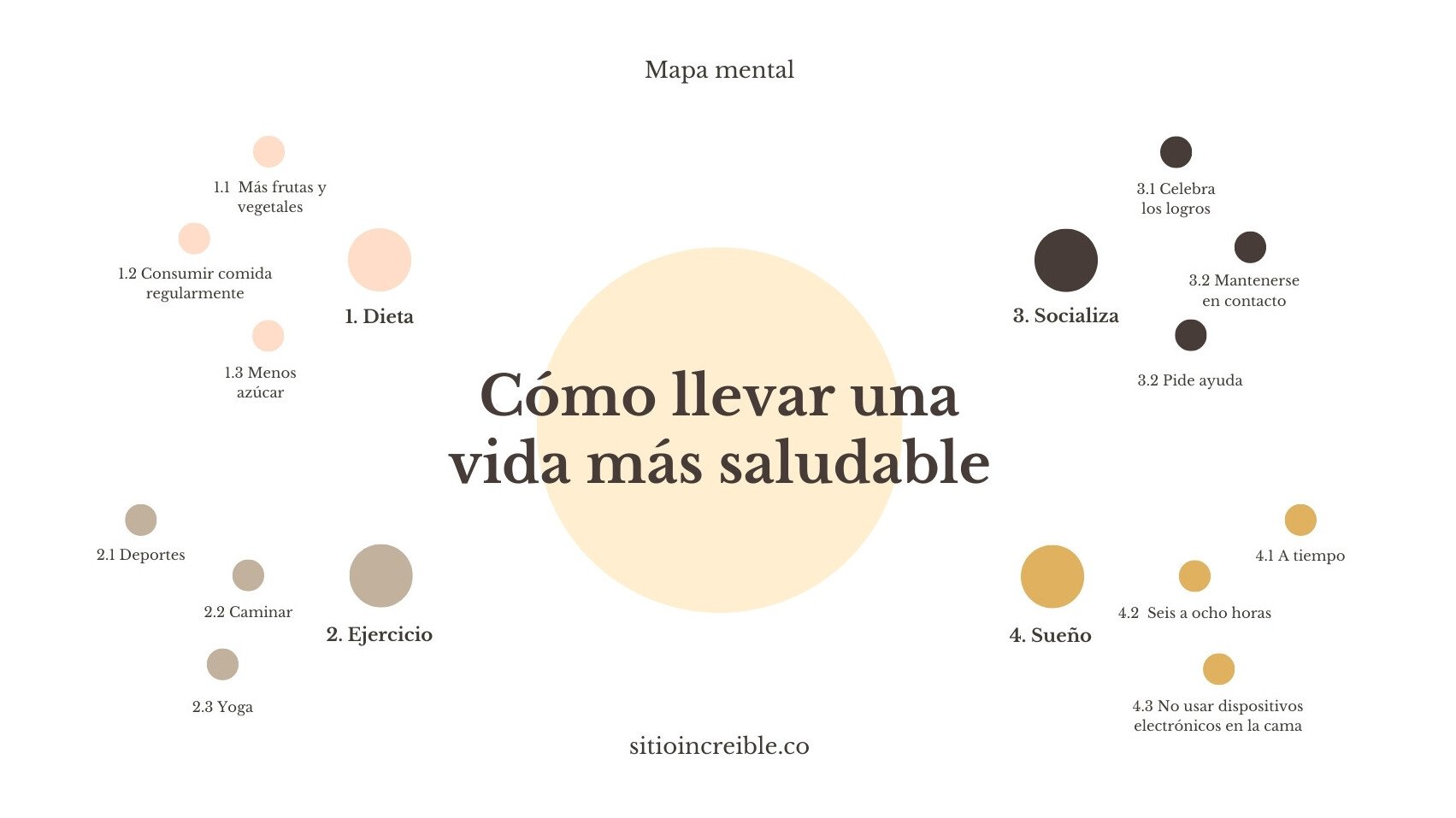 Estilo de Vida Saludable Tablero Mapa Mental Color Durazno Café y Amarillo Estilo de Círculos
