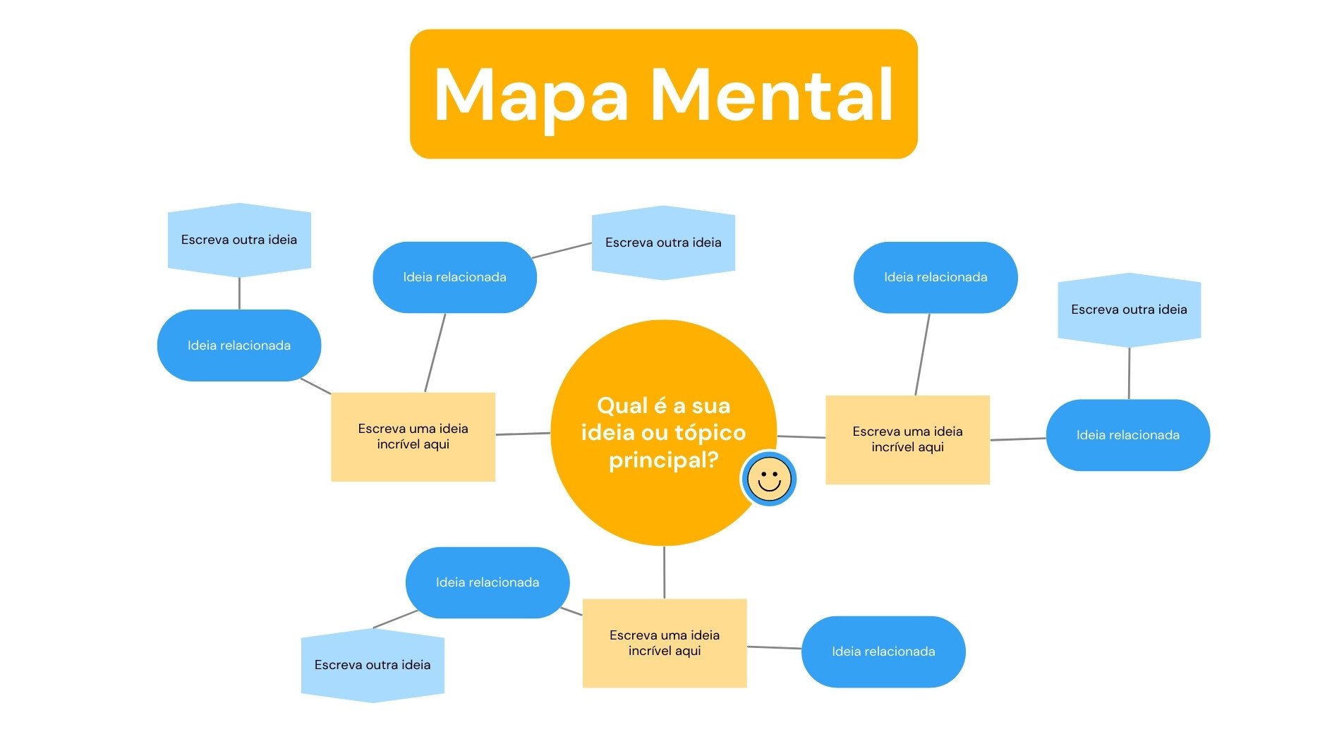 Quadro branco de Mapa mental em Azul e Amarelo Simples Estilo de brainstorm