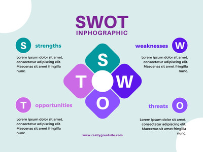 Lvmh Swot - Fill Online, Printable, Fillable, Blank