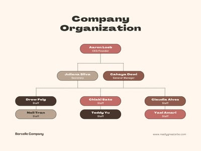 Free custom organization chart templates | Canva