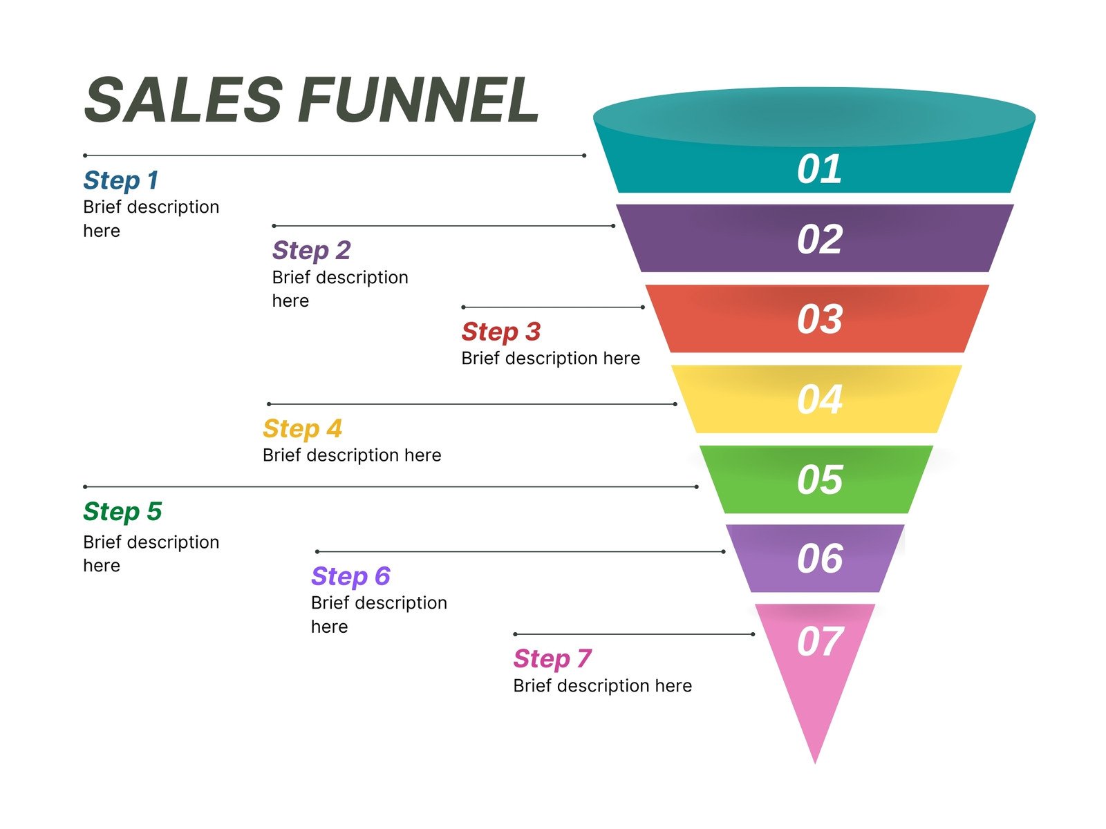 Project Funnel Diagram