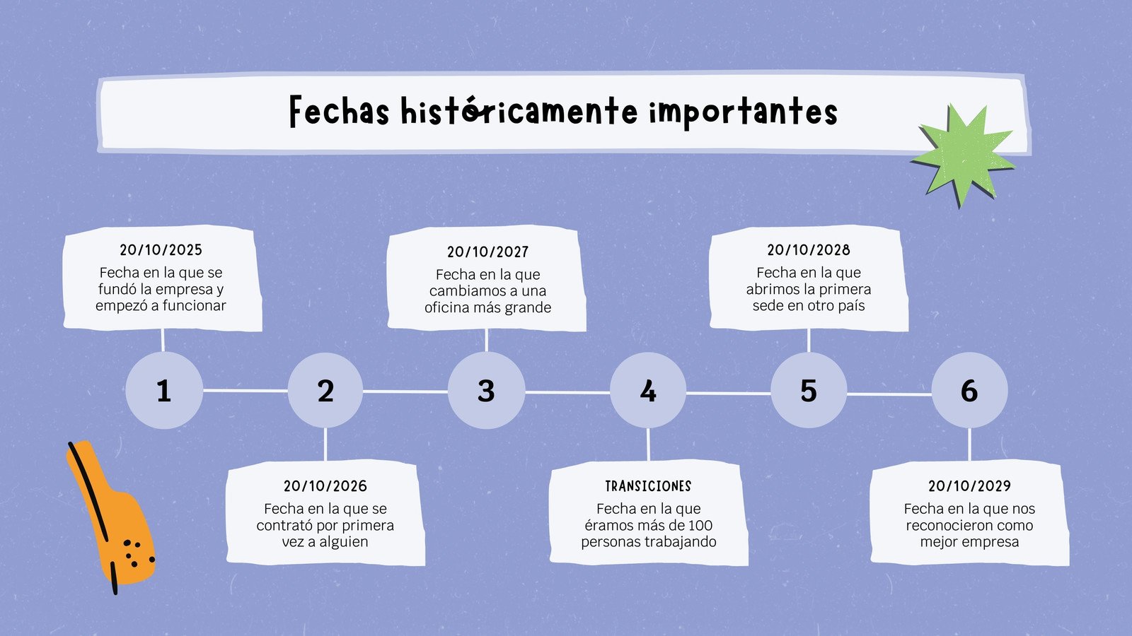 Página 2 - Plantillas de mapas mentales - Canva