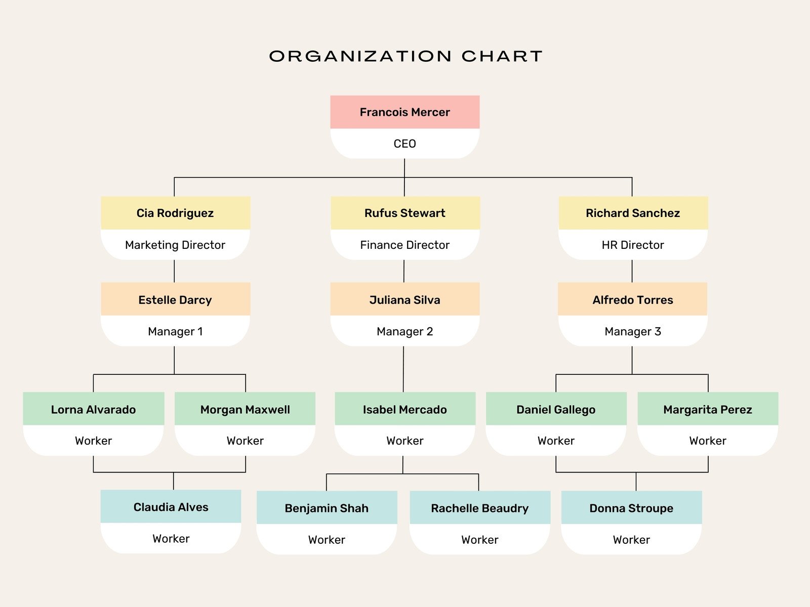 Templates For Organizational Charts