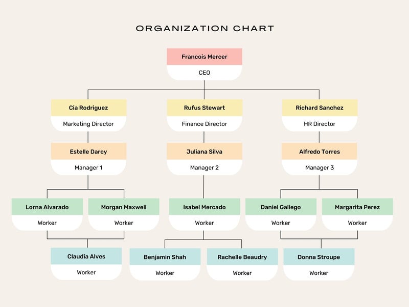 free organizational charts templates