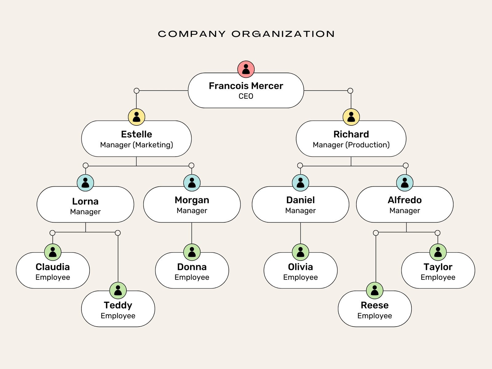 company structure diagram template