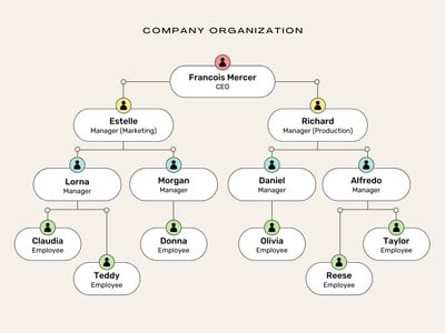 Free and customizable concept map templates | Canva