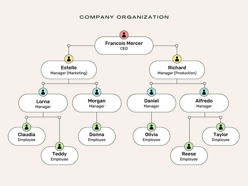 Free custom organization chart templates | Canva