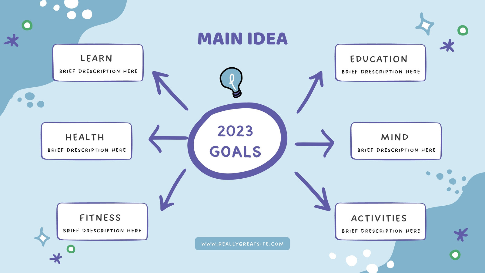 Customize 950+ Mind Maps Templates Online - Canva