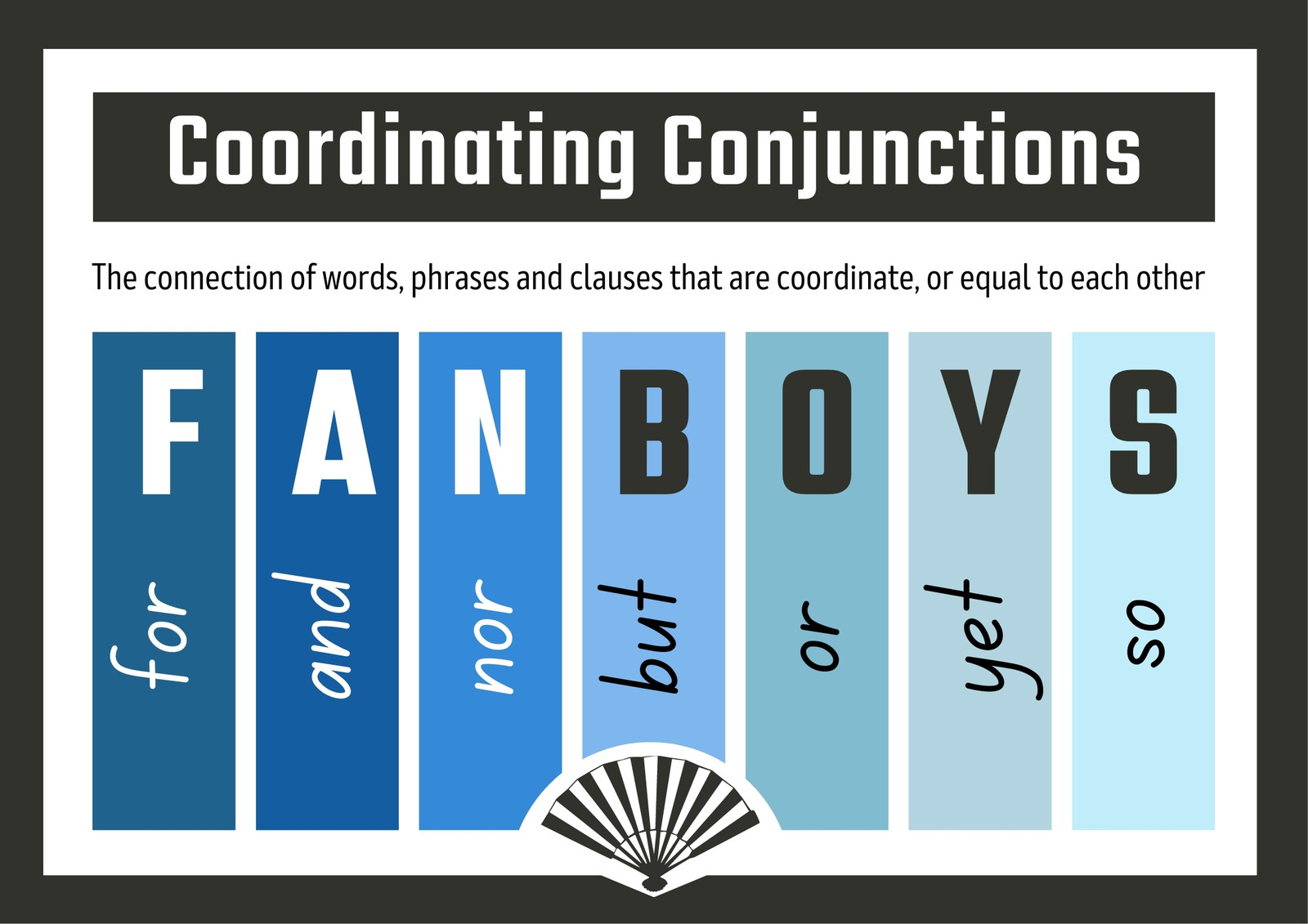 Coordinating Conjunctions Anchor Chart Poster FANBOYS  Conjunctions anchor  chart, Anchor charts, Coordinating conjunctions