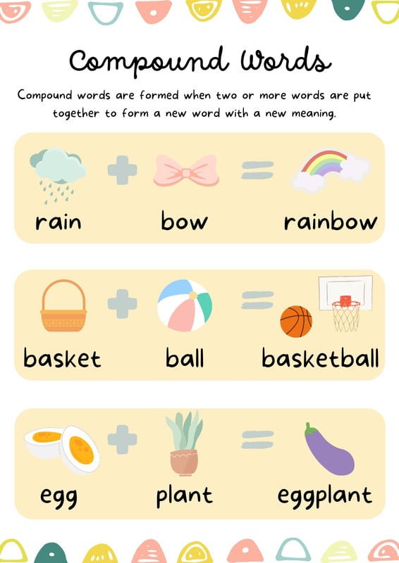 compound words poster