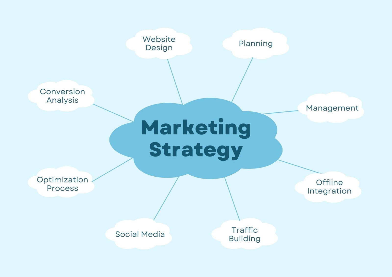  Blue Simple Abstract Marketing Strategy Graphic Organizer