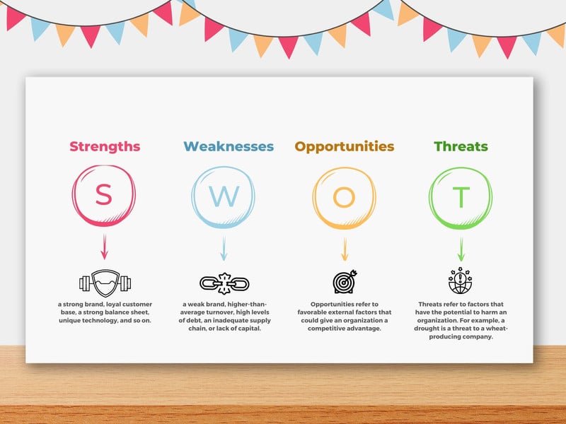 Page Free And Editable Swot Analysis Templates Canva