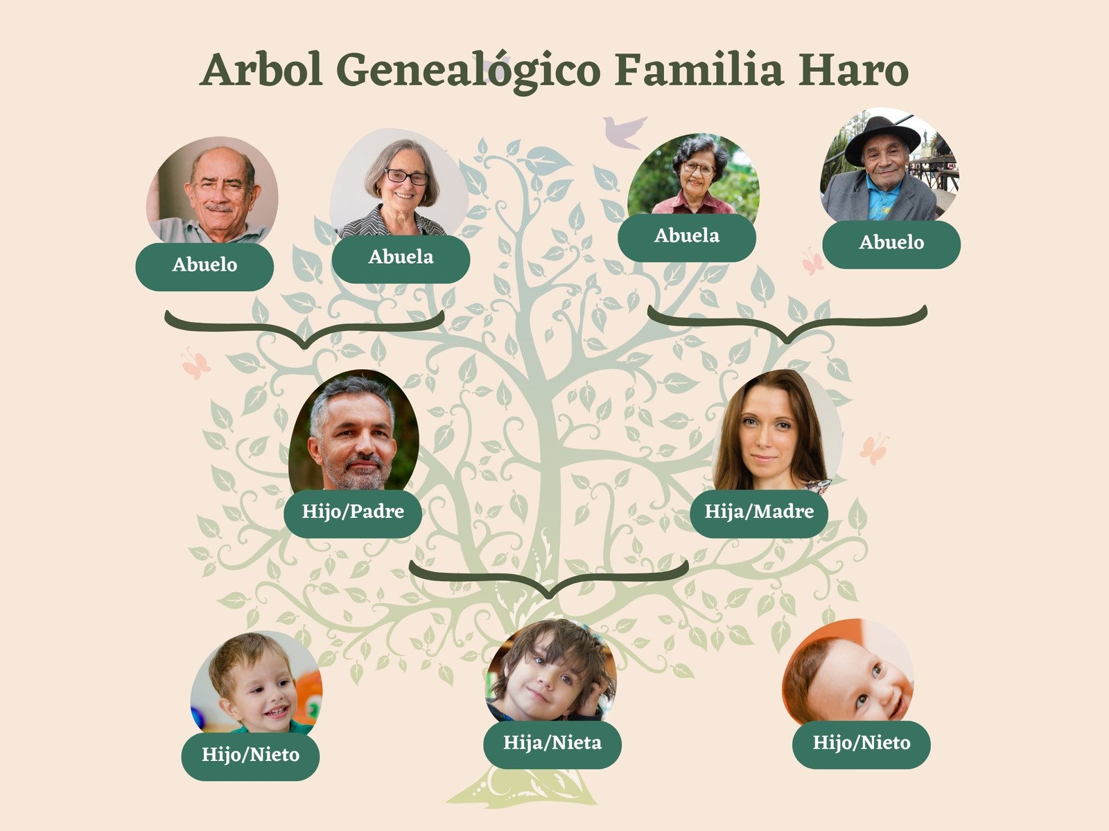Gráfico Árbol Genealógico Familia Organizado Verde y Naranja