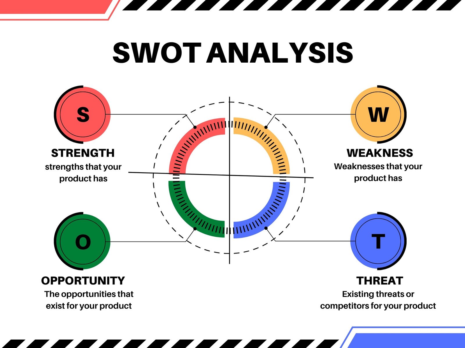 Lvmh Swot - Fill Online, Printable, Fillable, Blank