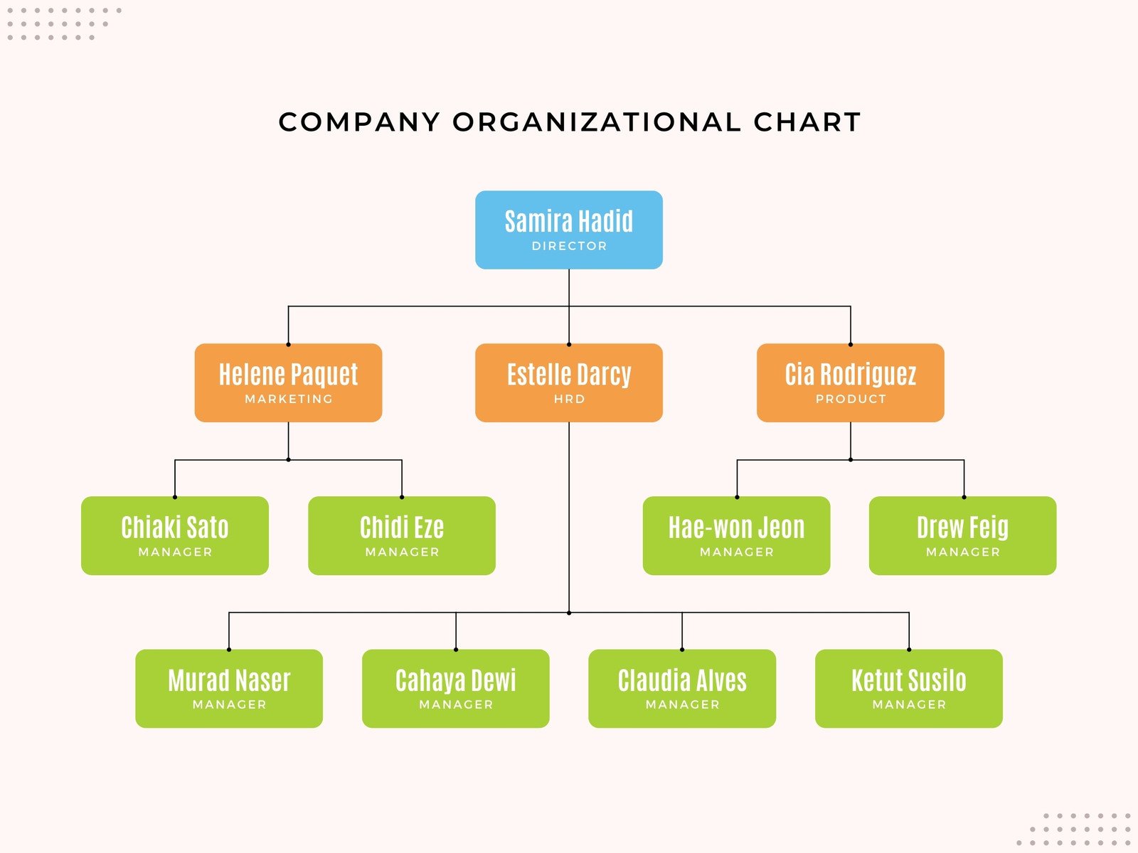 organizational chart free template