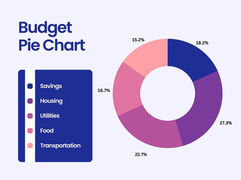 Free and customizable graphs templates