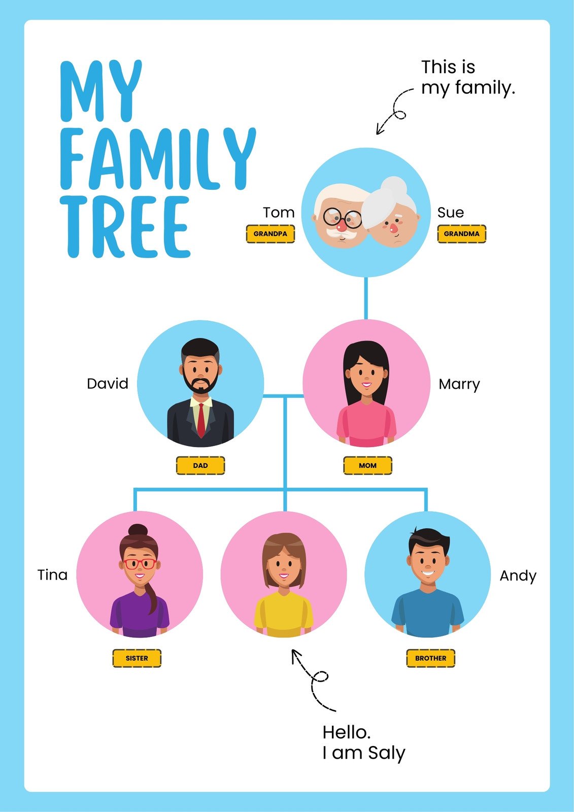 How to create a family tree diagram | MiroBlog