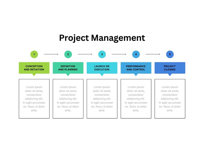 Free and customizable process templates