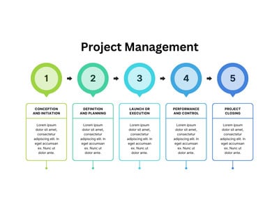 Free and customizable process templates