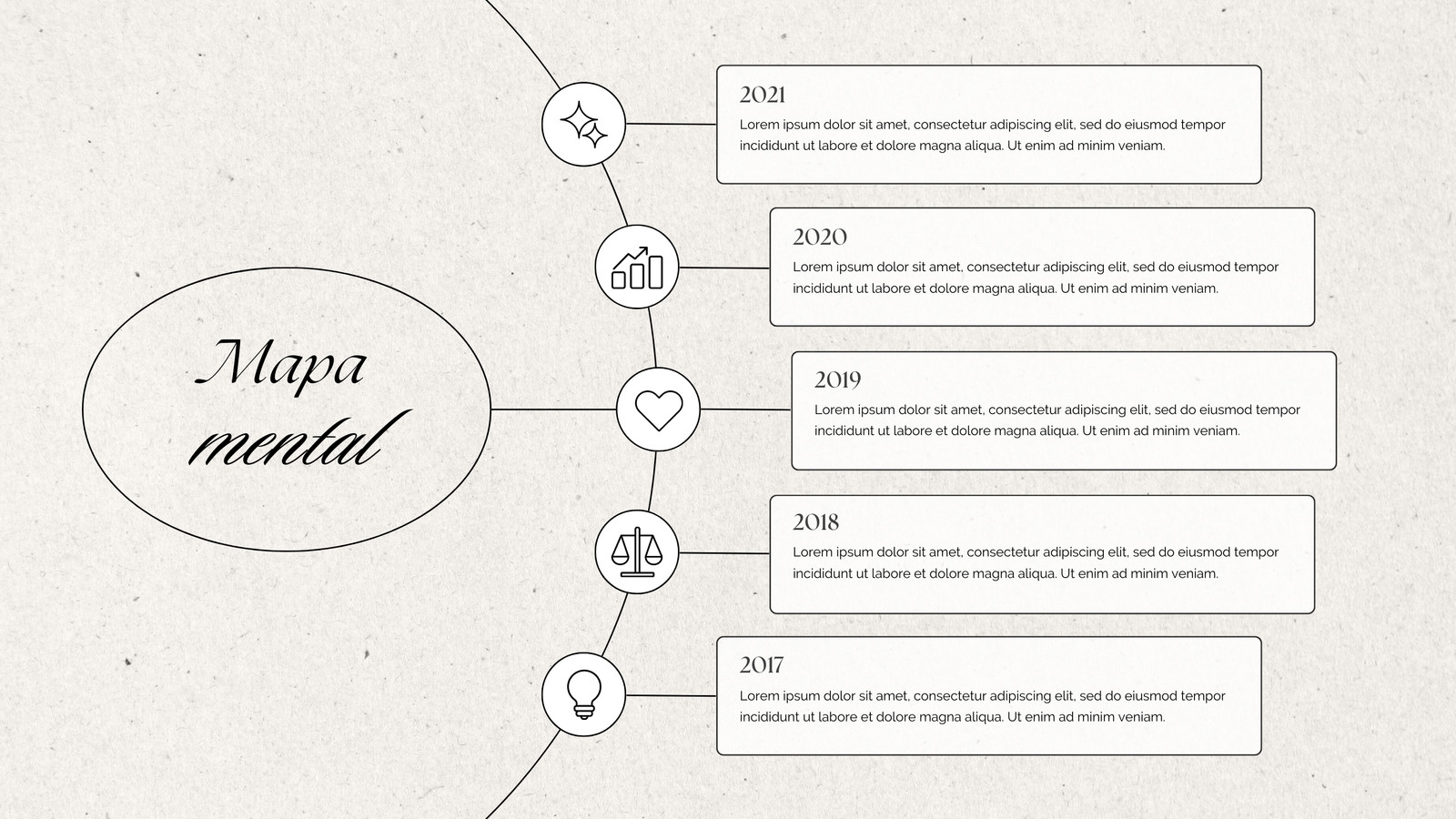 Página 2 - Plantillas de mapas mentales - Canva