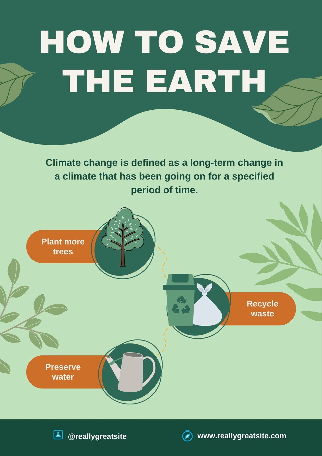 Climate Change Infographic Poster Sustainability -  Portugal