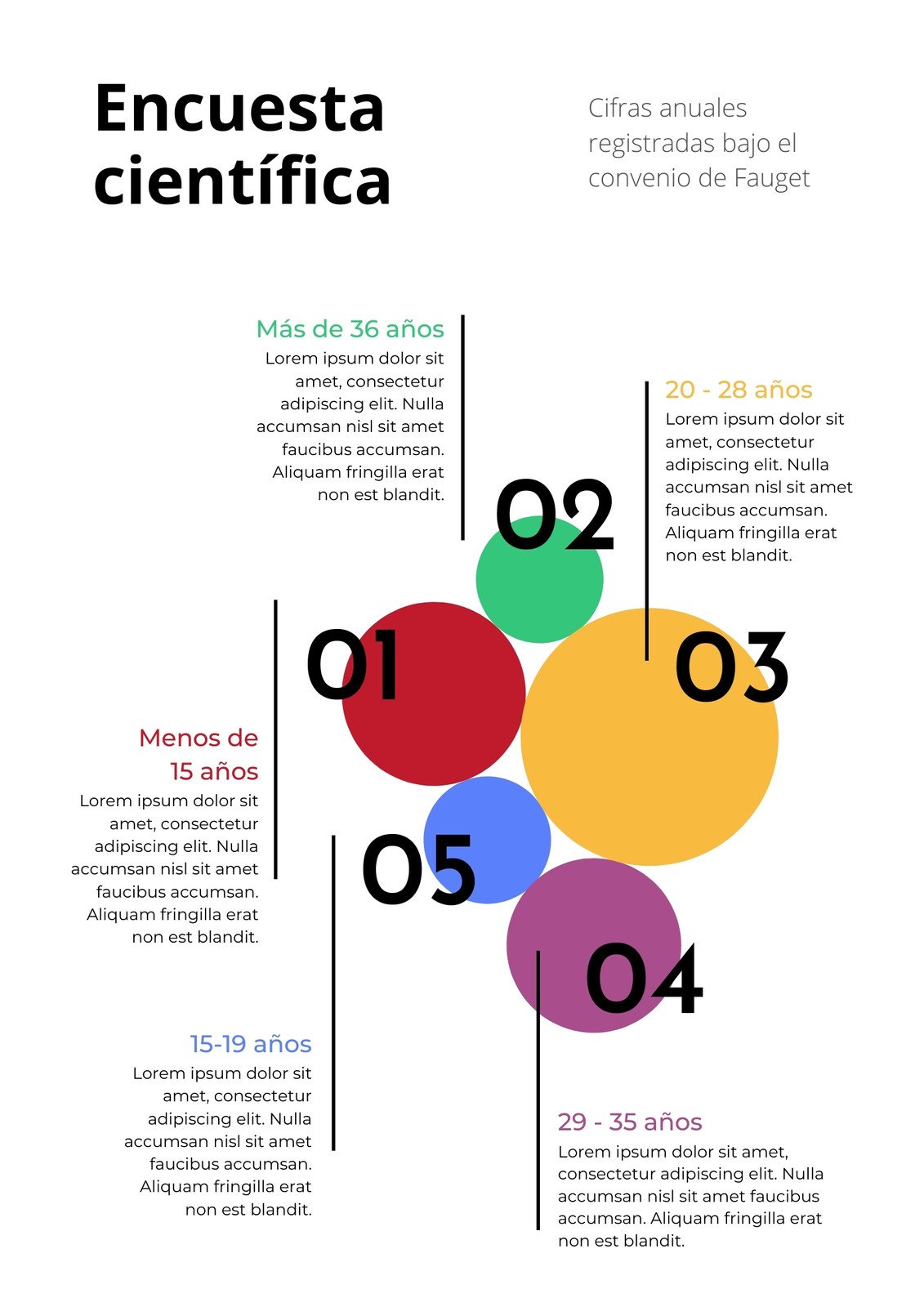 Póster vertical Infografía Encuesta Científico Multicolor 
