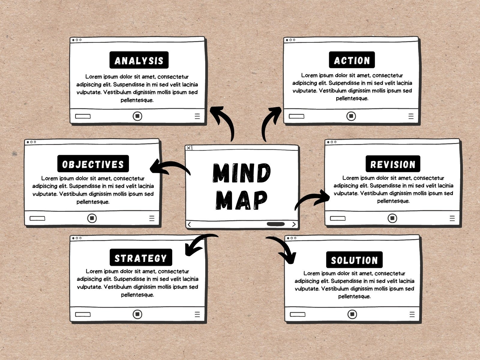 Free and customizable concept map templates | Canva