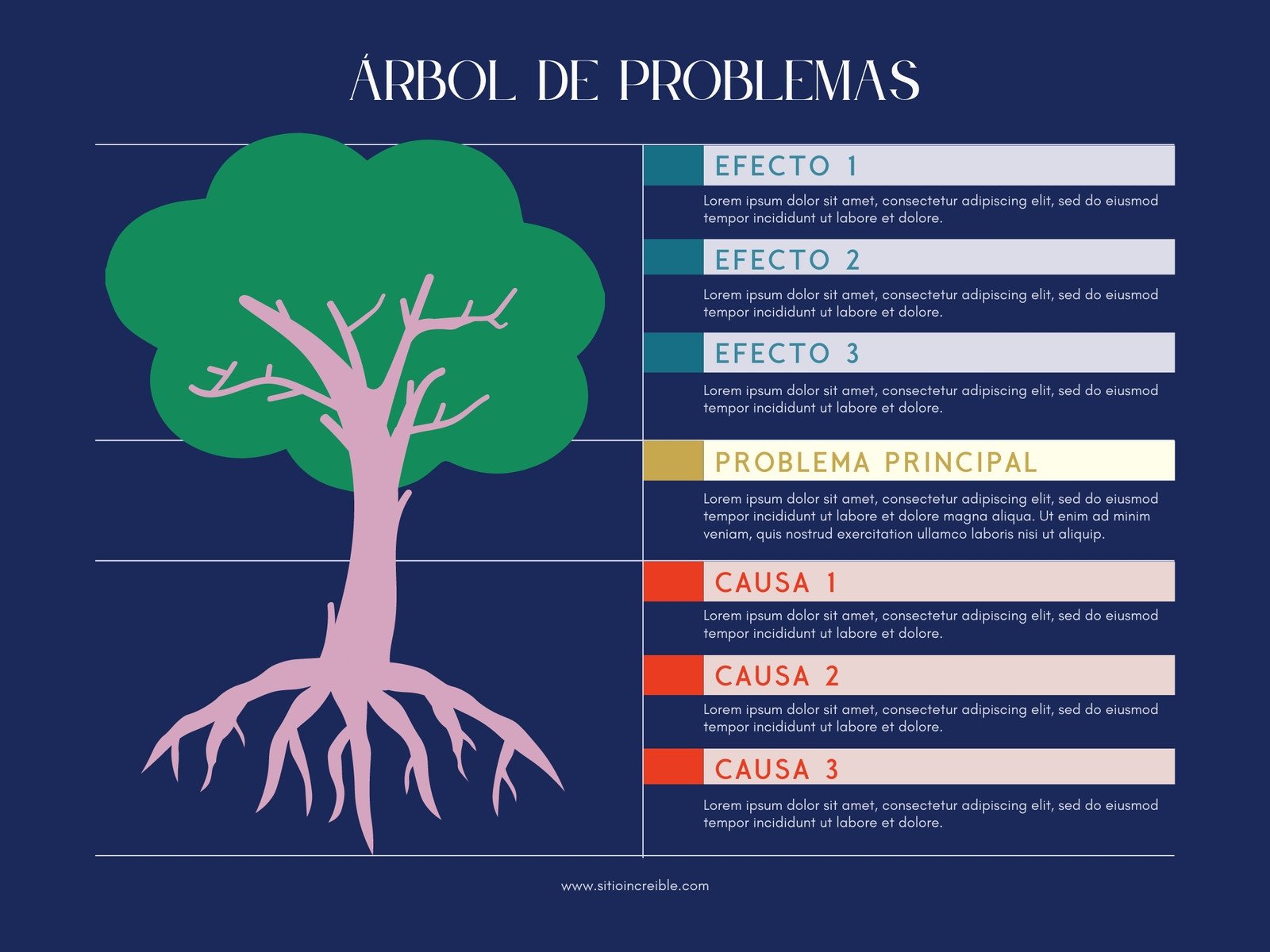 Gráfica Árbol de problemas Profesional Ilustrado Azul