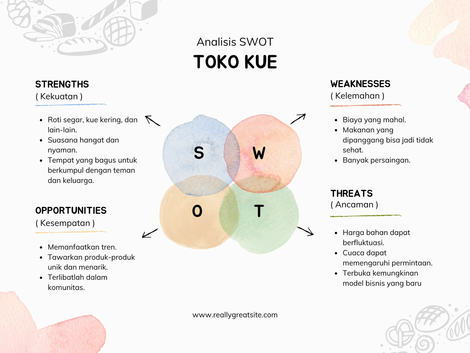 Contoh Analisis Swot Terbaik Apa Itu Cara Berlatih Pada