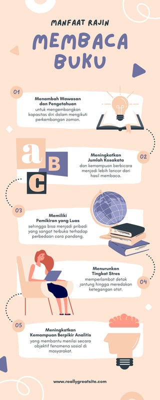 Contoh Infografis Online untuk Semua Keperluan - Canva