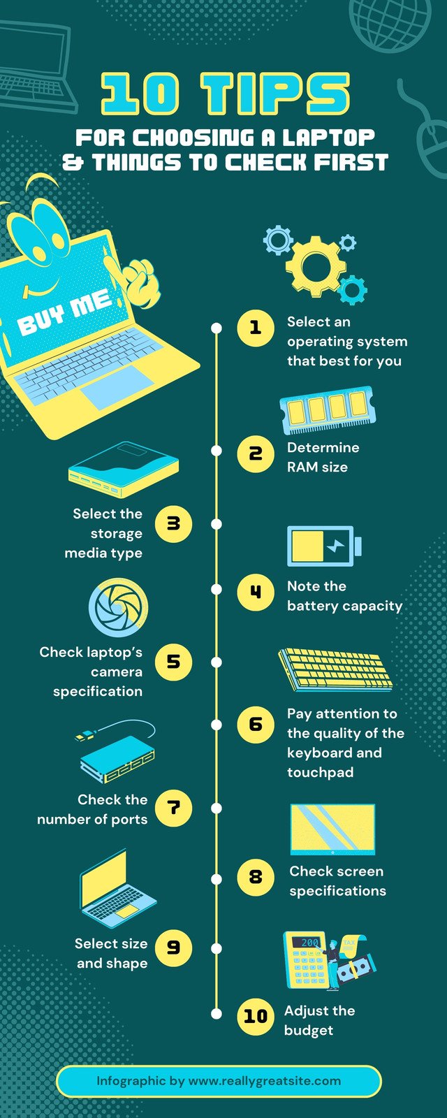 history of computers infographic