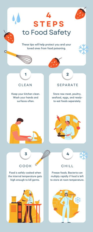 Customize 42+ Safety Infographic Templates Online - Canva