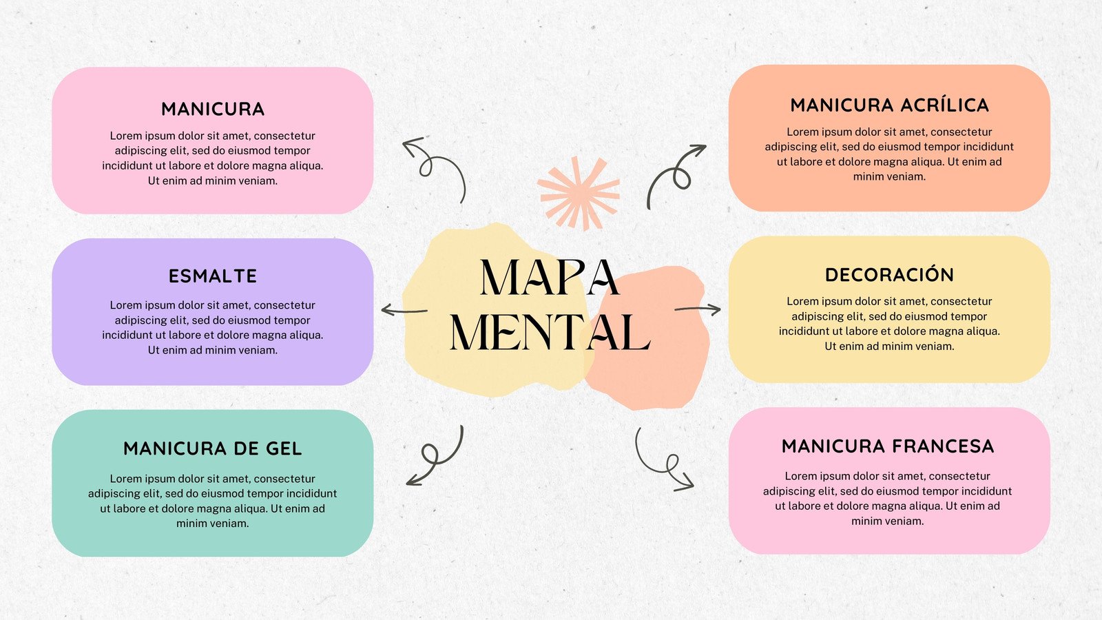 Top 67+ imagen descargar mapa mental - Viaterra.mx